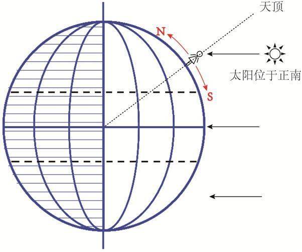 高考重难点：太阳下的日影专题，大坝只有6个有利功能，却有几十个负面影响，究竟是拆坝还是建坝？大坝何去何从？