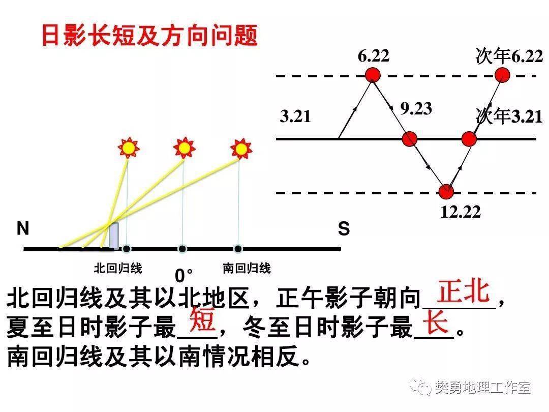高考重难点：太阳下的日影专题，大坝只有6个有利功能，却有几十个负面影响，究竟是拆坝还是建坝？大坝何去何从？
