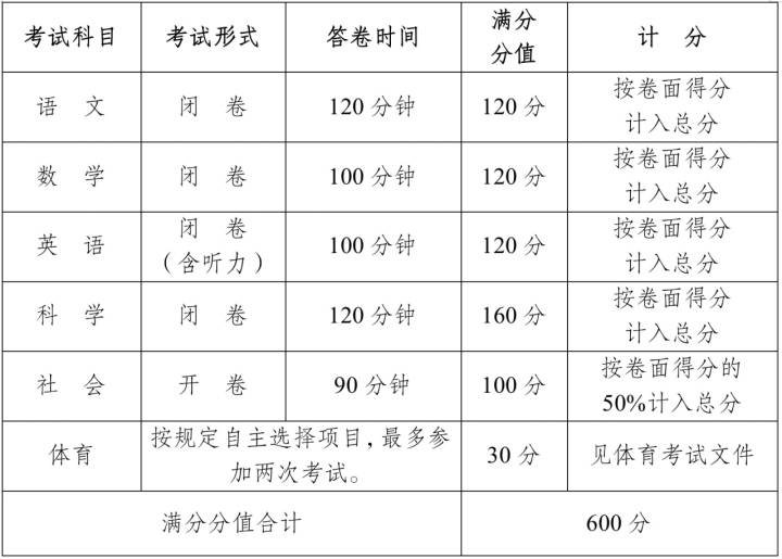 杭州中考时间和难度系数定了