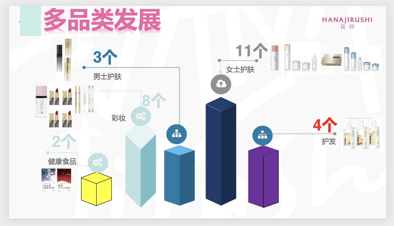 “行则将至，做则必成”，花印屈臣氏事业部春茗会震撼来袭！