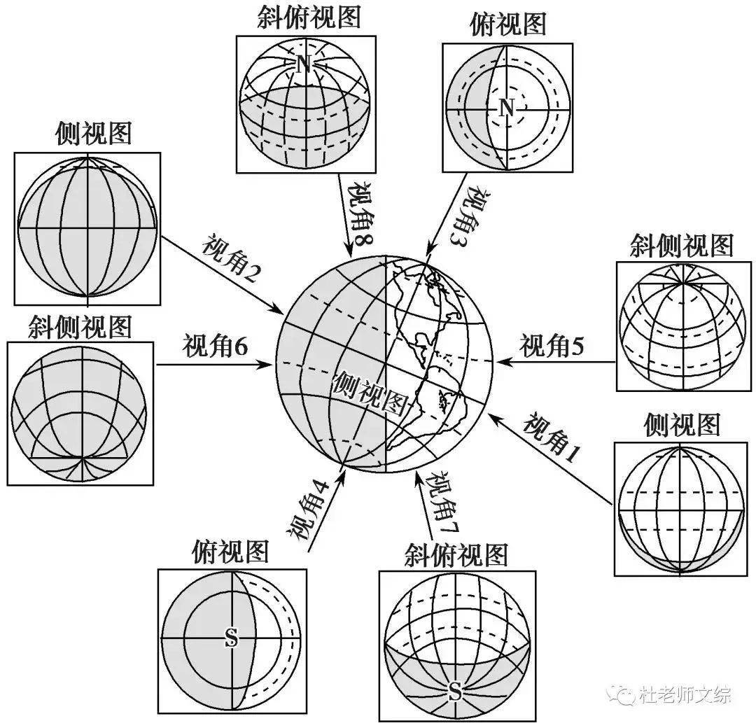 【高三地理】专题--光照图知识整合，24类晨昏线图汇总