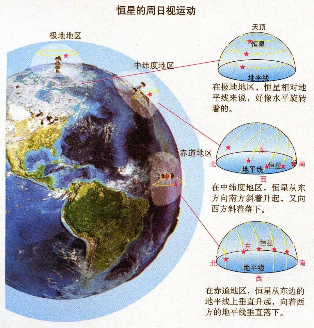 【高三地理】专题--光照图知识整合，24类晨昏线图汇总