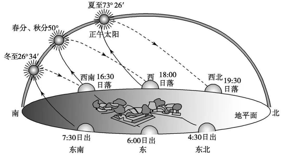 【高三地理】专题--光照图知识整合，24类晨昏线图汇总