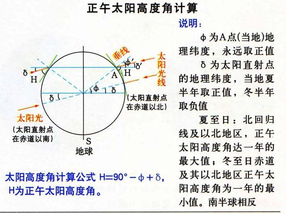 【高三地理】专题--光照图知识整合，24类晨昏线图汇总