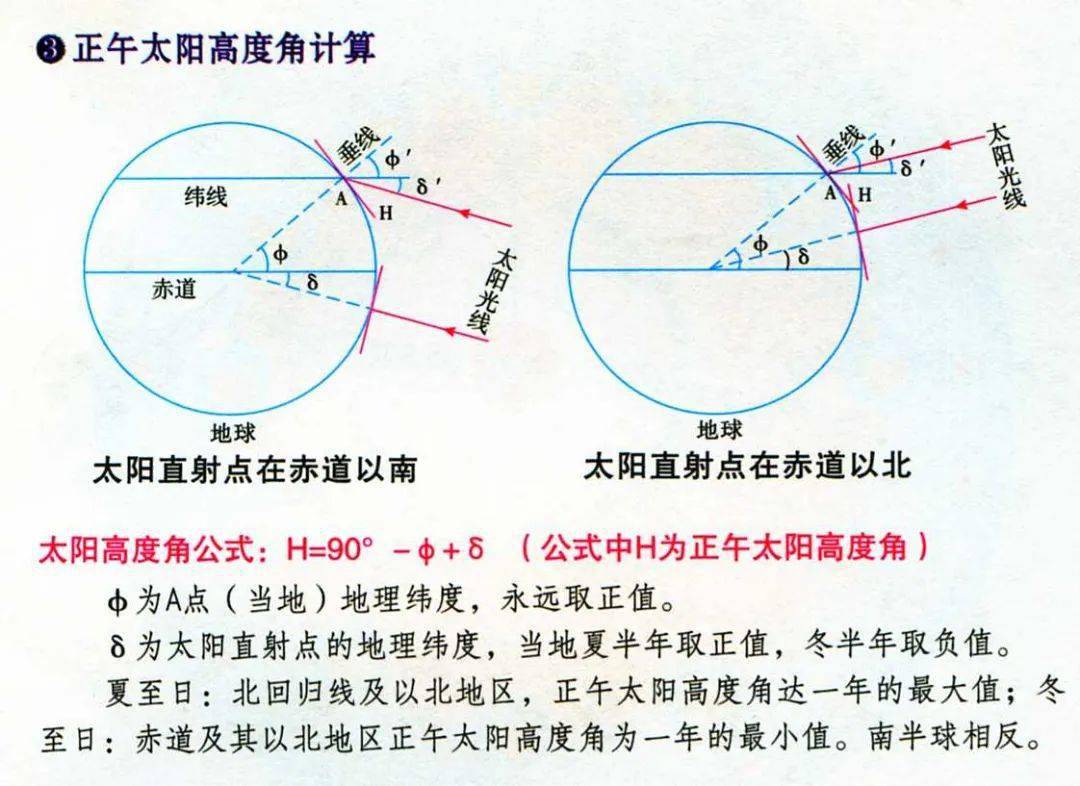 【高三地理】专题--光照图知识整合，24类晨昏线图汇总