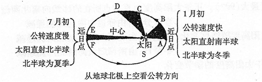 高中地理必掌握的16个地理规律，附“最不像地球”的45个地方