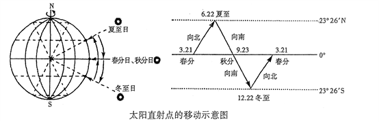 高中地理必掌握的16个地理规律，附“最不像地球”的45个地方