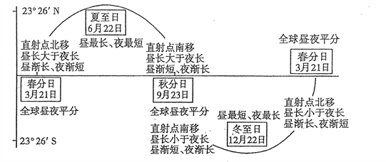 高中地理必掌握的16个地理规律，附“最不像地球”的45个地方