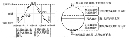 高中地理必掌握的16个地理规律，附“最不像地球”的45个地方