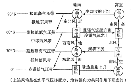 高中地理必掌握的16个地理规律，附“最不像地球”的45个地方