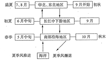 高中地理必掌握的16个地理规律，附“最不像地球”的45个地方