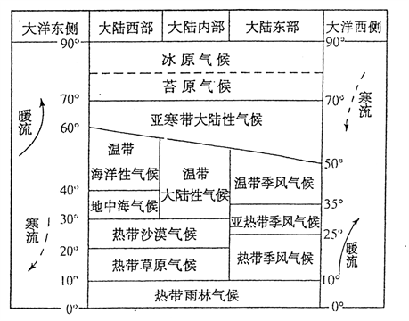 高中地理必掌握的16个地理规律，附“最不像地球”的45个地方