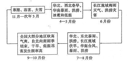 高中地理必掌握的16个地理规律，附“最不像地球”的45个地方