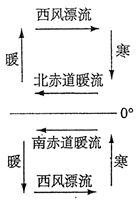 高中地理必掌握的16个地理规律，附“最不像地球”的45个地方