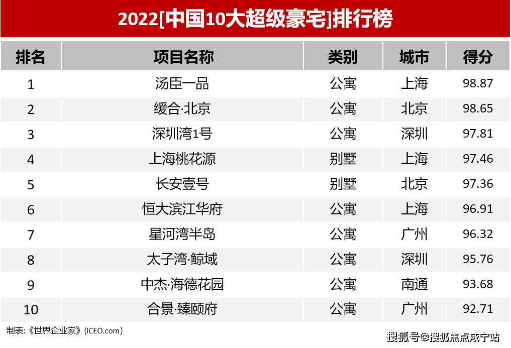 上海桃花源（浦东上海桃花源）网站丨上海桃花源欢迎您丨上海桃花源|楼盘详情