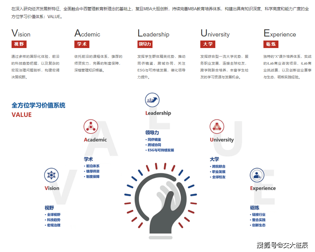 MBA和EMBA有什么区别？