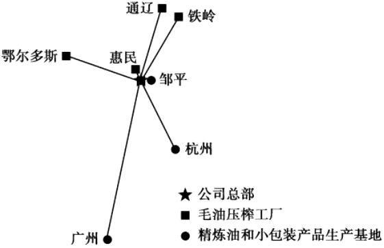 地理微训练之集装箱运输、各种坝