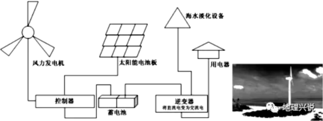 地理微训练之集装箱运输、各种坝