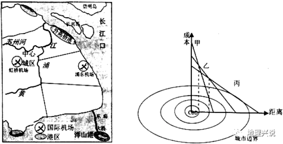 地理微训练之集装箱运输、各种坝