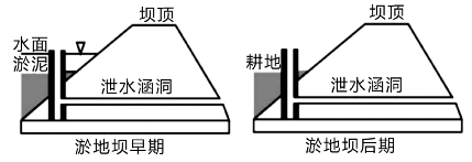 地理微训练之集装箱运输、各种坝