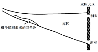 地理微训练之集装箱运输、各种坝