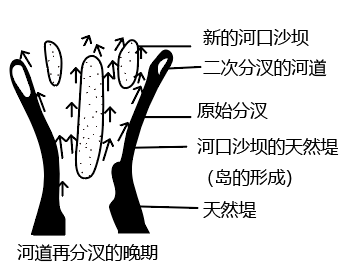 地理微训练之集装箱运输、各种坝