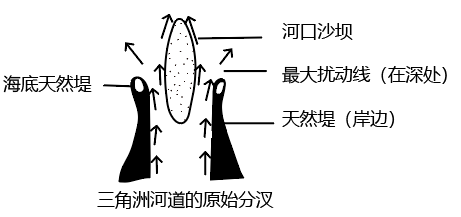 地理微训练之集装箱运输、各种坝