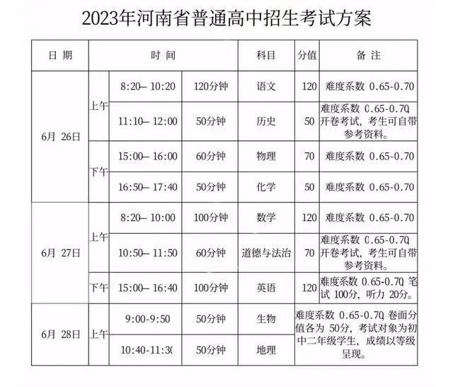 河南省2023年中考时间公布