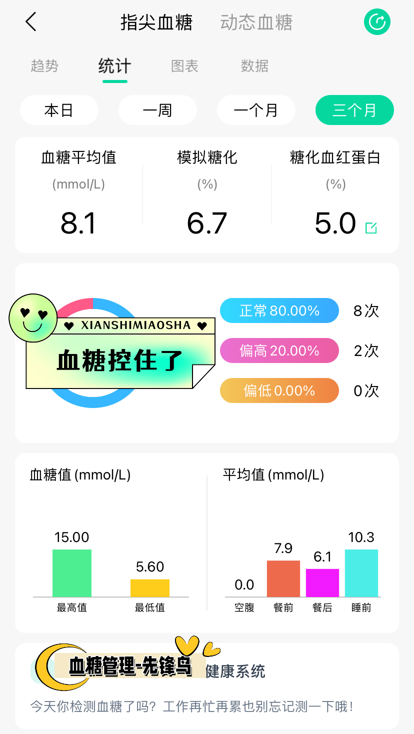 40-50岁血糖正常值到底是多少？揭开血糖谜团！