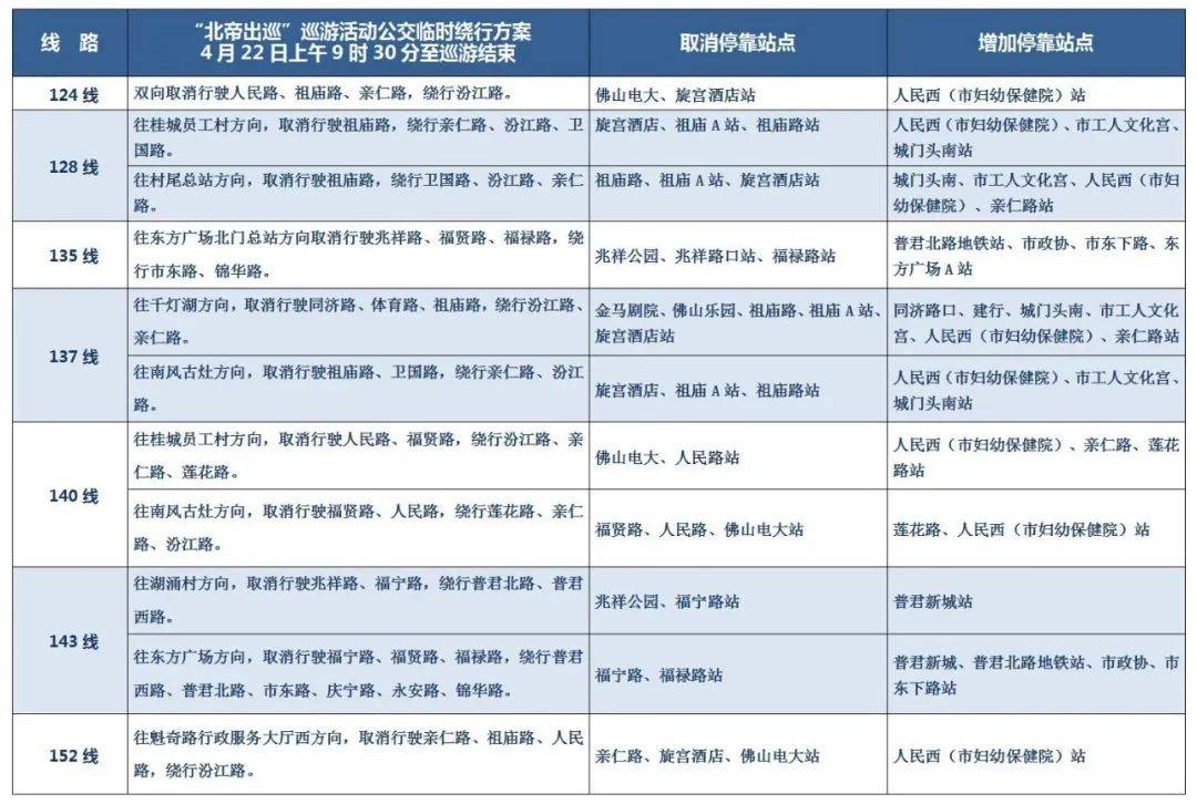明天，北帝巡游！这些路段实施交通管制！