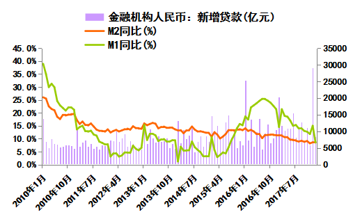 美联储年内第七次加息，数据符合预期为何美股仍然大跌？