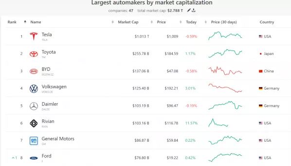 福特suv大全10万左右_新款suv汽车大全40万左右车型_suv汽车大全10万左右