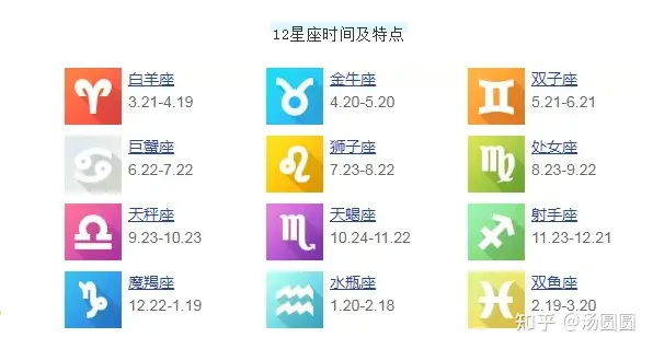 5、星座查询表:十二星座查询表
