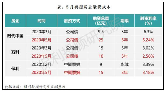 祝九胜：债是水股是茶 比例要合适 |万科股东大会实录