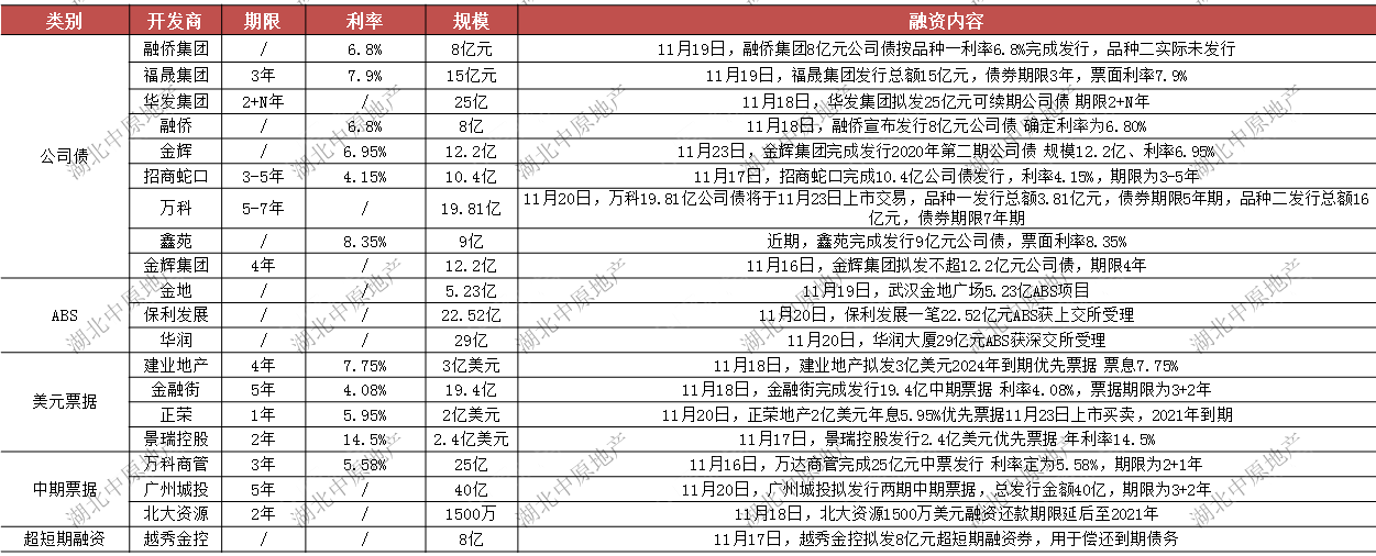 祝九胜：债是水股是茶 比例要合适 |万科股东大会实录