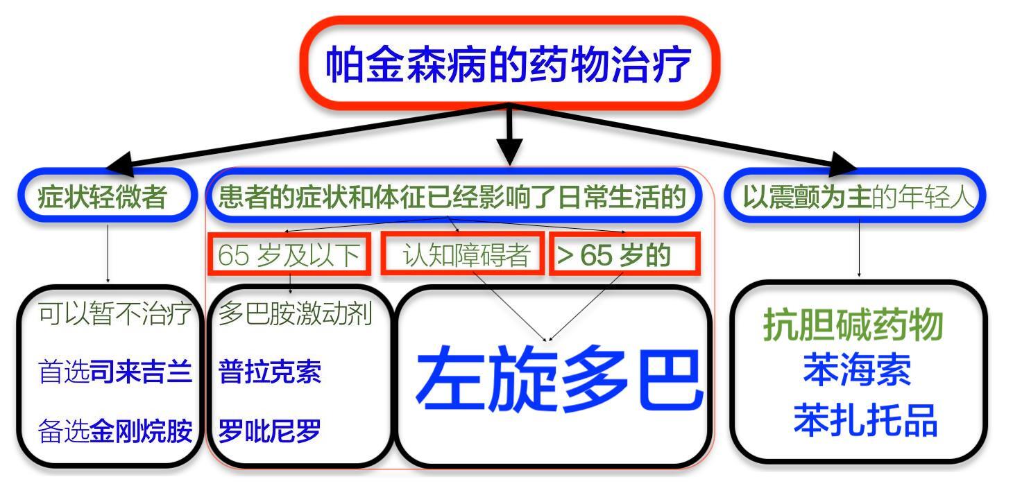 夜盲症可以彻底治愈吗