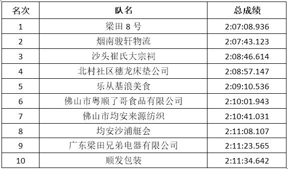 向海出发，百舸争流！九江这场超级赛事令人震撼