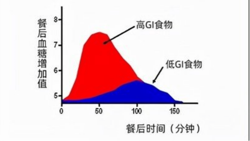 得了糖尿病，咸粽子能吃吗？哪种最适合控糖人群吃？医生告诉你