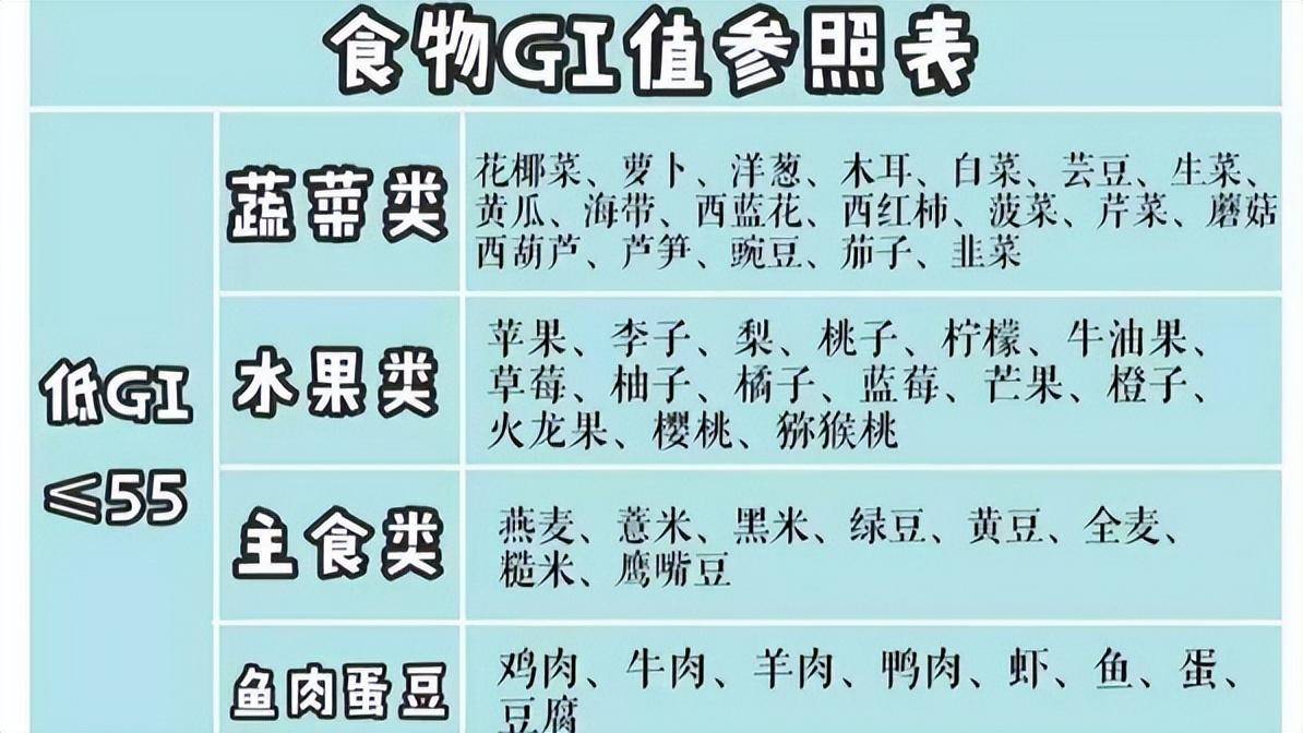 得了糖尿病，咸粽子能吃吗？哪种最适合控糖人群吃？医生告诉你