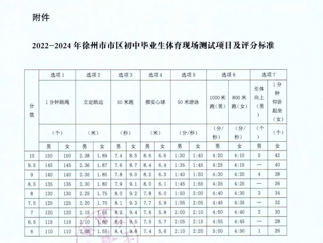 2023年徐州市体育中考时间公布！