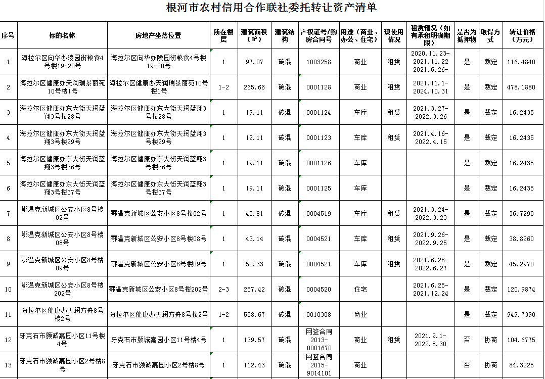 【房产转让】海拉尔区、鄂温克旗、牙克石市、满洲里市44处房产转让