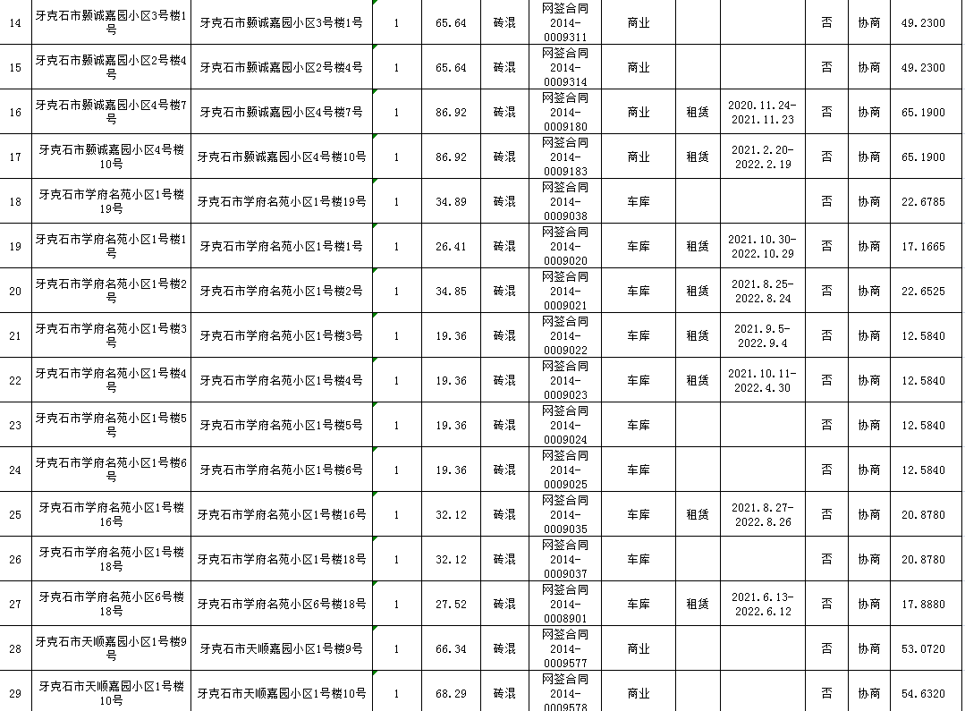 【房产转让】海拉尔区、鄂温克旗、牙克石市、满洲里市44处房产转让