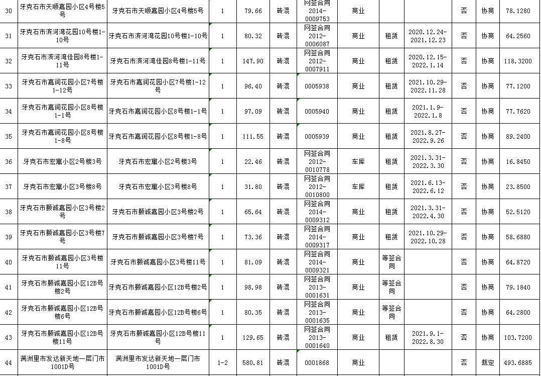 【房产转让】海拉尔区、鄂温克旗、牙克石市、满洲里市44处房产转让