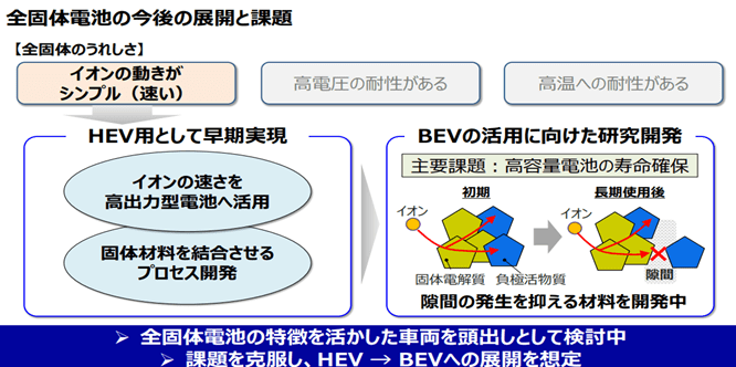 原创
                固态电池遭遇全球难产，锂电“圣杯”恐怕只是一场梦