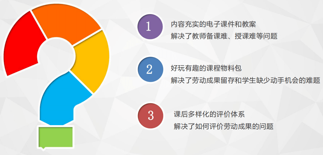 劳动教育进校园｜看番禺各校解锁“花式”劳动课！