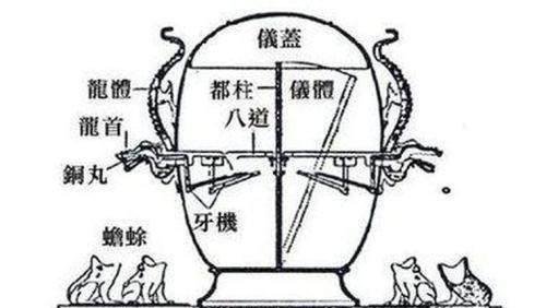 张衡是谁？张衡有何重大发明？候风地动仪的发明对人类有何影响？