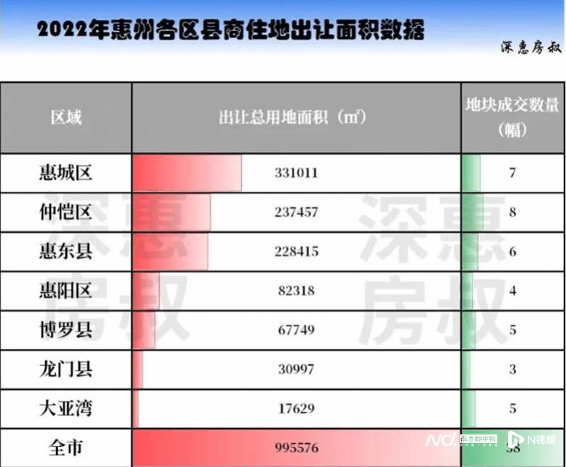 再落一子！德威集团斥资8.65亿元拿下博罗石湾地块