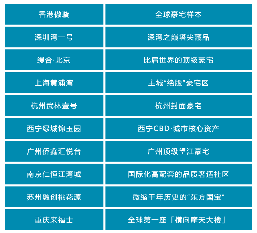 2023中国十大地标豪宅出炉！你猜广州谁上榜了？