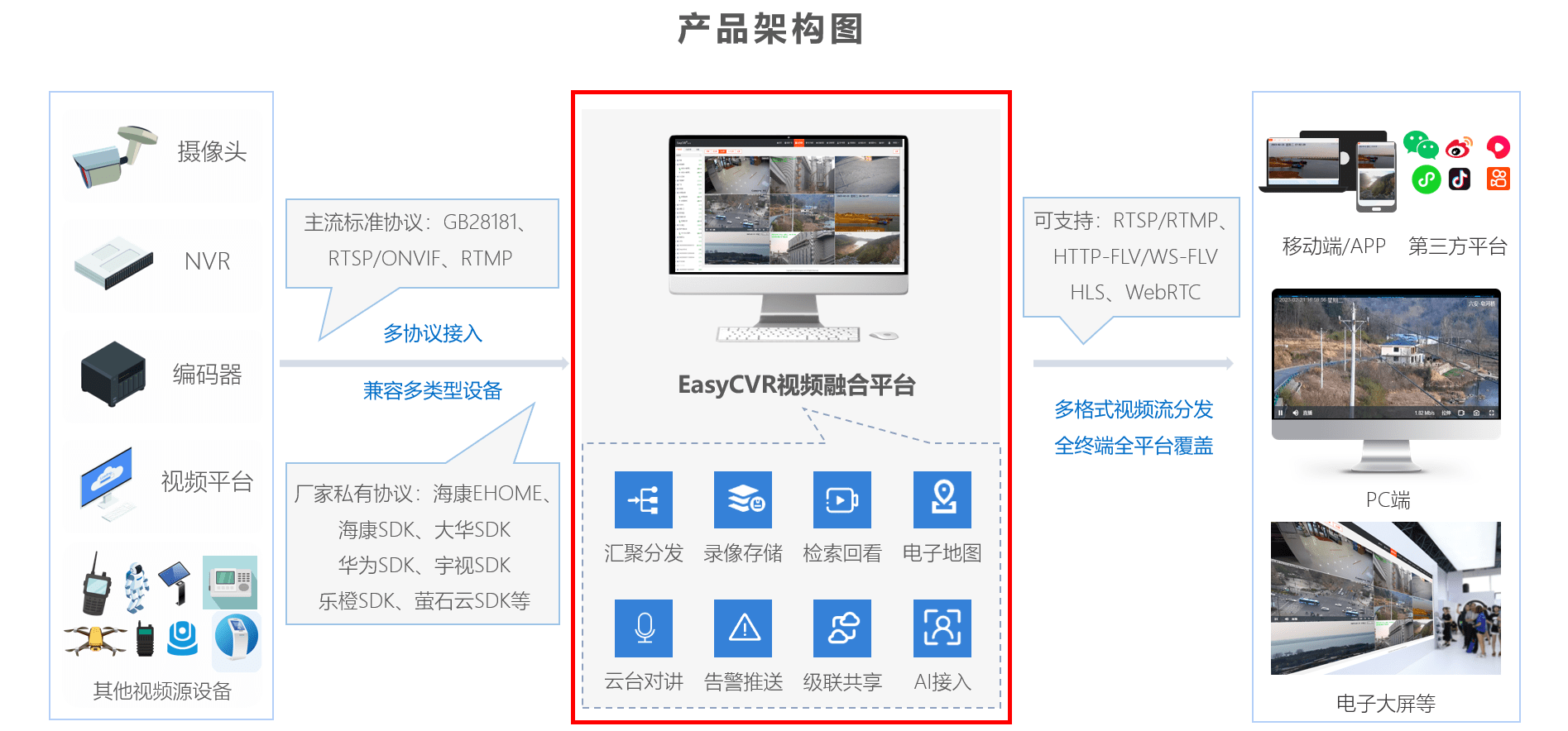 AI智能安防视频平台EasyCVR出现云端录像自动删除现象是什么原因？