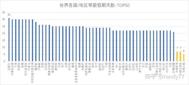 中秋国庆休8天上7天：总嫌自己假期少？现在国人的法定假期是30年前的近2倍，要学会感恩前辈…